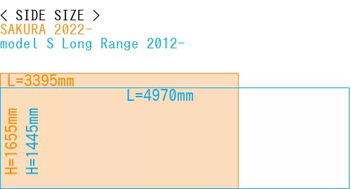 #SAKURA 2022- + model S Long Range 2012-